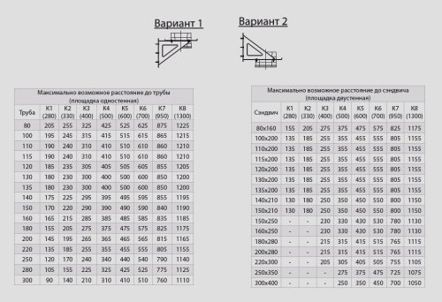 Консоль Феррум К3 (430/2 шт), L=400мм