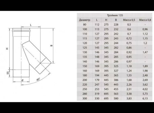 Тройник Феррум угол 135°, нержавеющий (430/0,5мм), ф115, по воде
